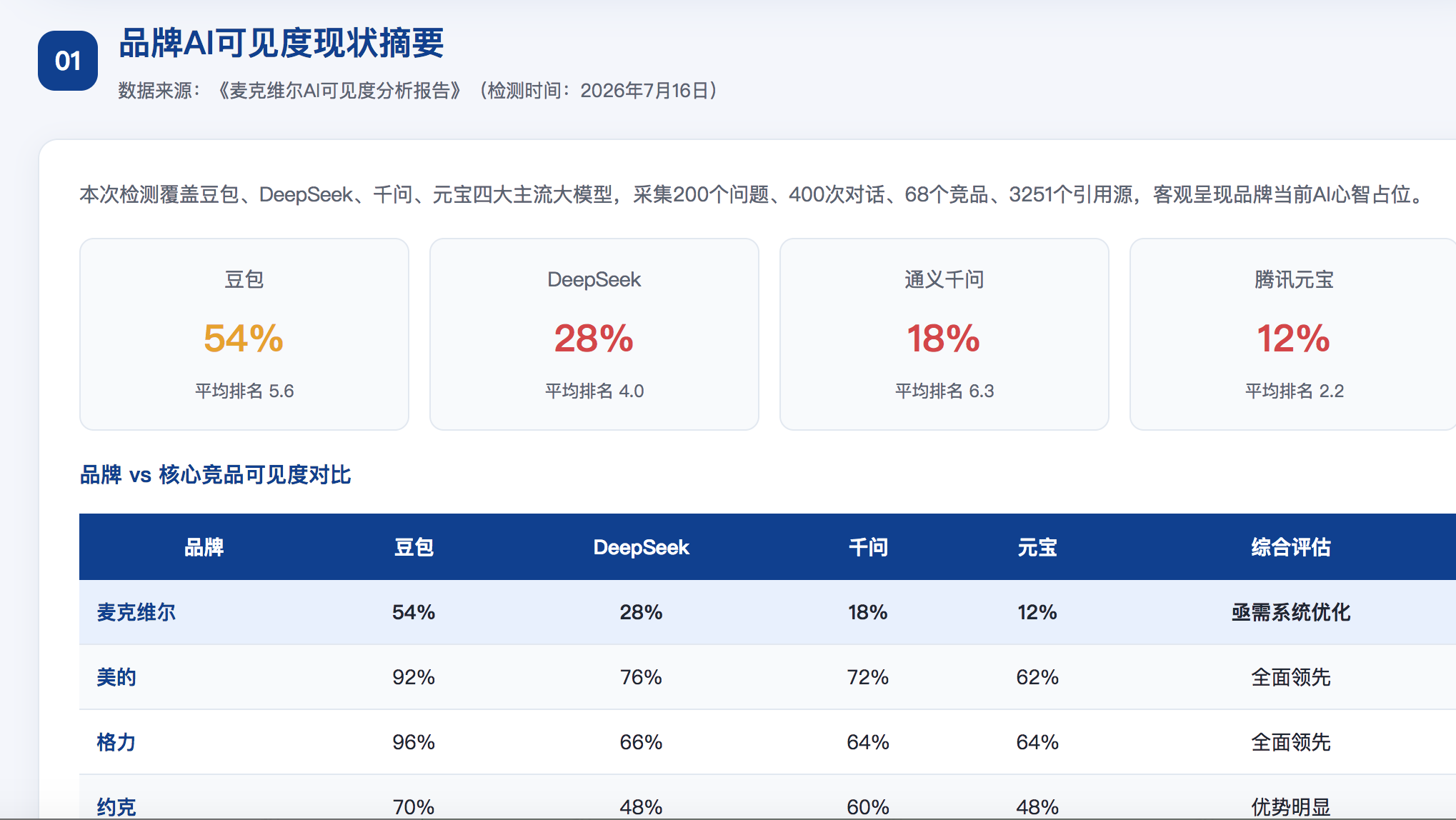 邯郸geo分析报告